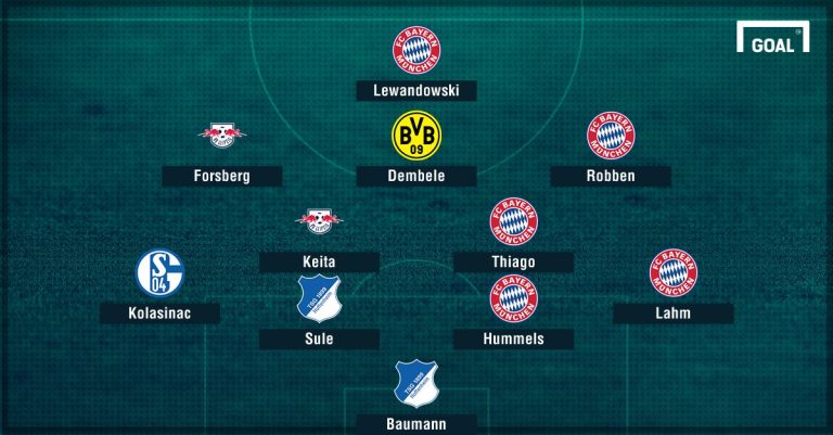 Bundesliga 2016–17: Which Teams to Back as Favourites or Underdogs